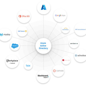 Choose from thousands of SaaS apps