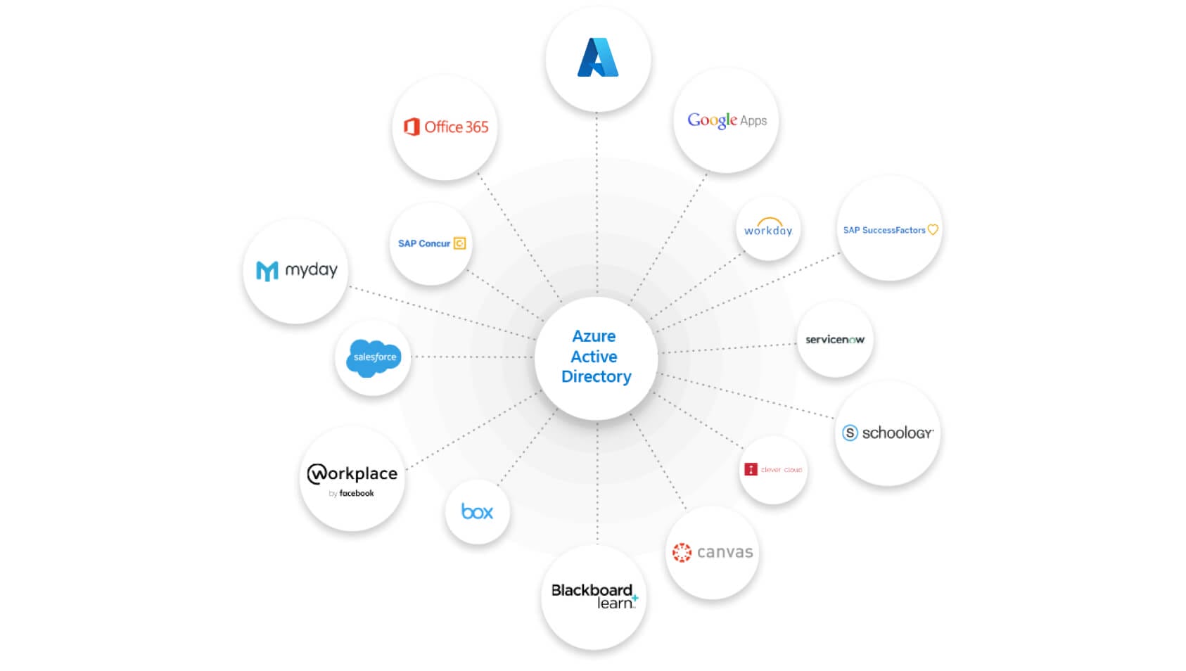 Choose from thousands of SaaS apps